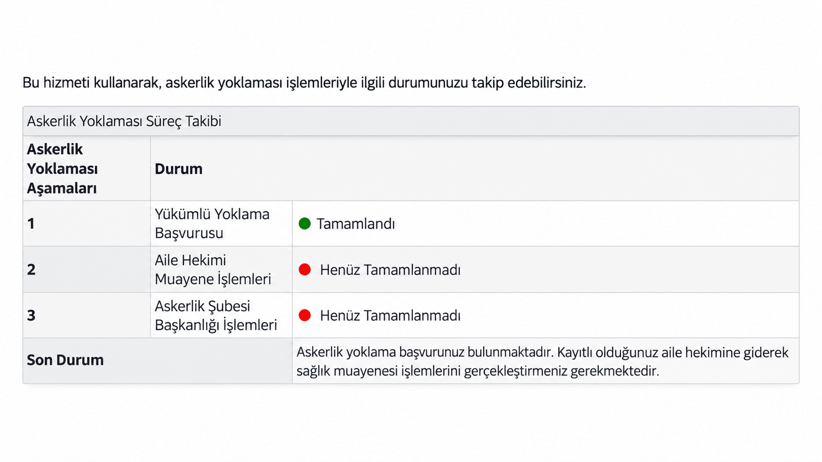 Yoklama Başvurusu Süreç Takibini Kontrol Edin e-devlet askerliğim uygulamalı anlatım